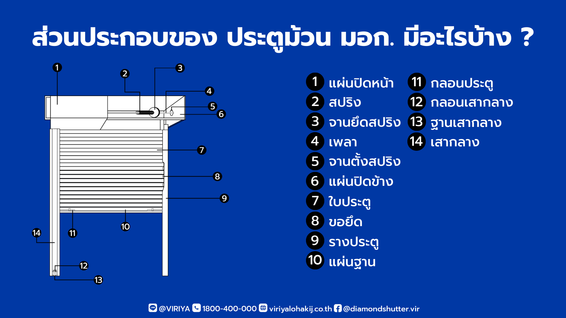 ประตูม้วนมอกมีส่วนประกอบอย่างไร
